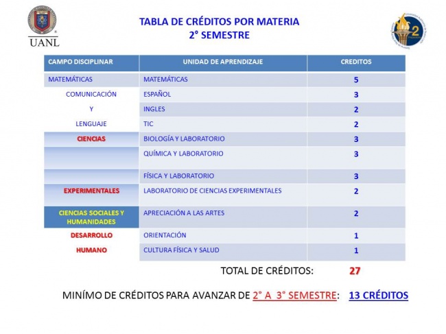 Preparatoria No. 2